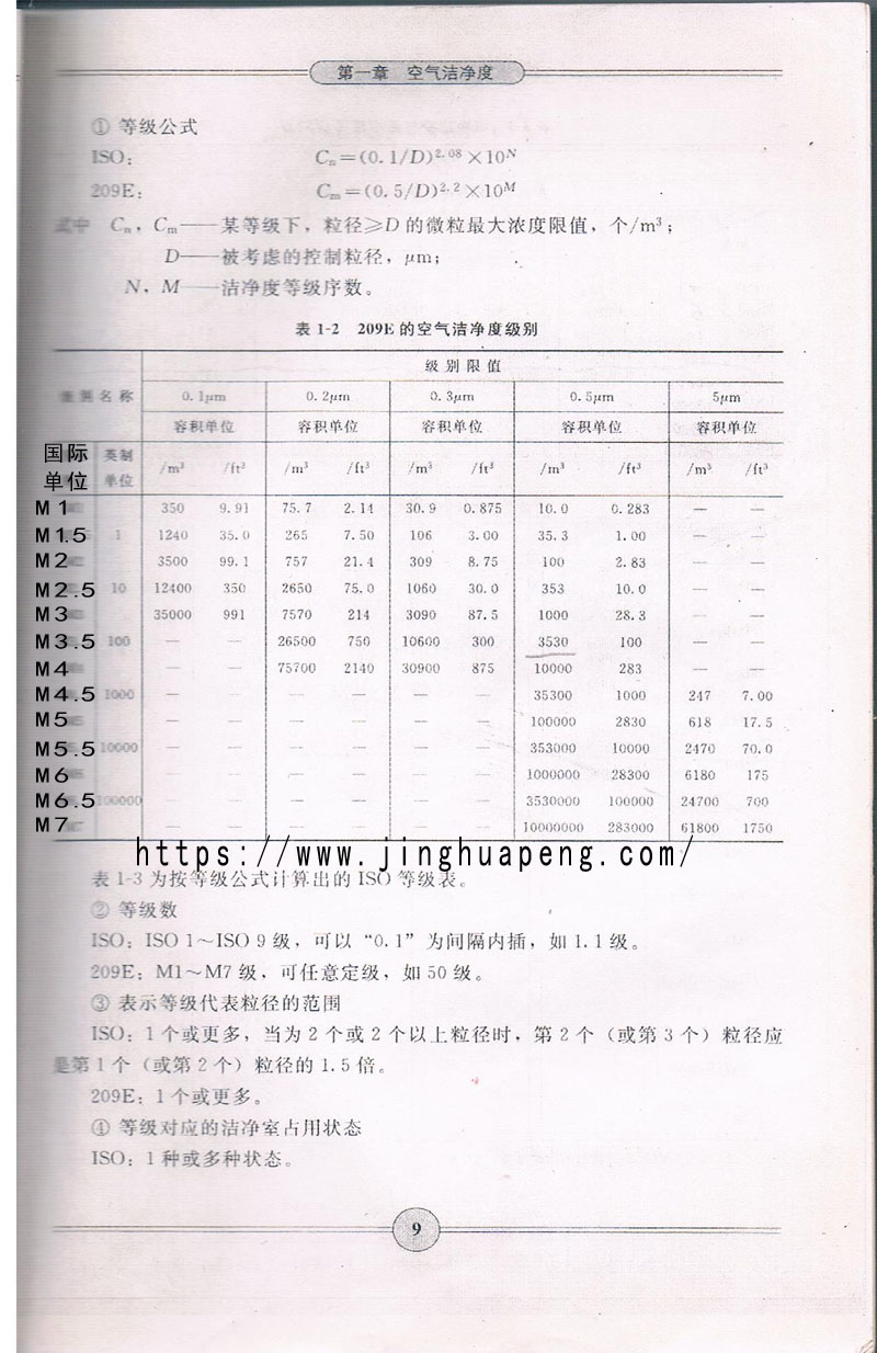 209E空氣凈潔等級別參考資料