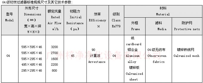 G4板式初效過(guò)濾器尺寸