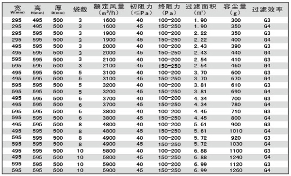 G3、G4袋式空調(diào)過濾器規(guī)格型號