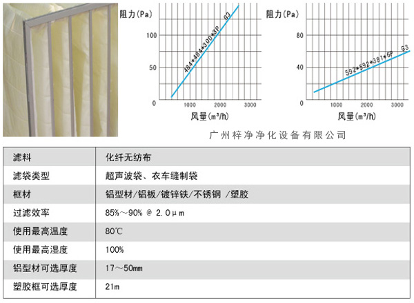 G3袋式初效過濾器風(fēng)量、阻力、使用環(huán)境圖解。