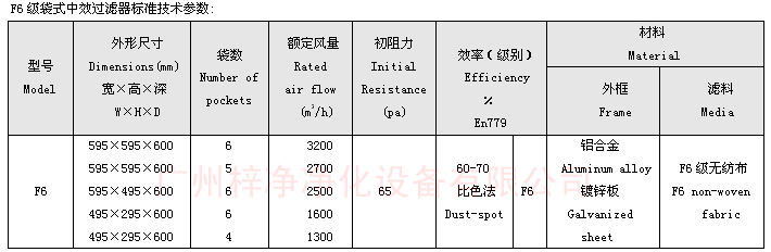 F6袋式中效過濾器技術(shù)參數(shù)：主要介紹尺寸、風(fēng)量、阻力、材料。