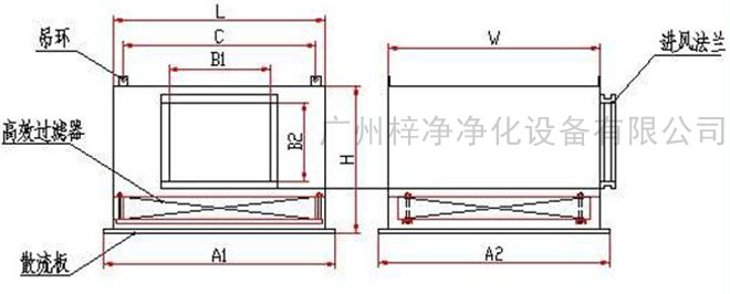 高效送風口送風方式有頂送風和側(cè)送風兩種。