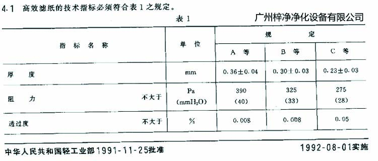 高效過(guò)濾器濾芯選用標(biāo)準(zhǔn)濾紙厚度、阻力、透過(guò)度規(guī)定