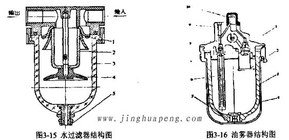 高效過濾器檢測(cè)臺(tái)裝置水過濾器結(jié)構(gòu)圖及油霧器結(jié)構(gòu)圖