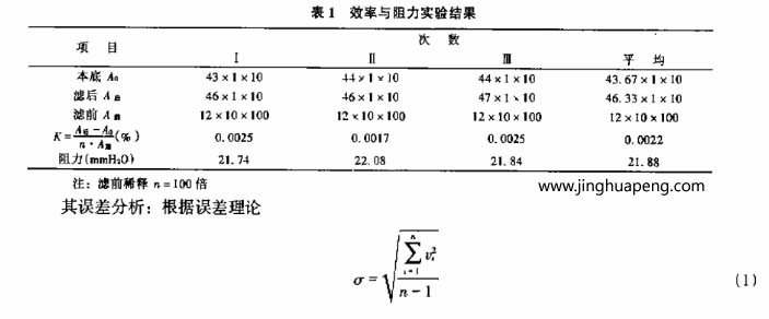 額定風(fēng)量下過(guò)濾器效率和阻力試驗(yàn)結(jié)果