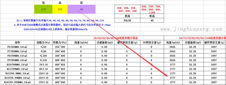 梓凈潔凈棚高效濾芯尺寸風量