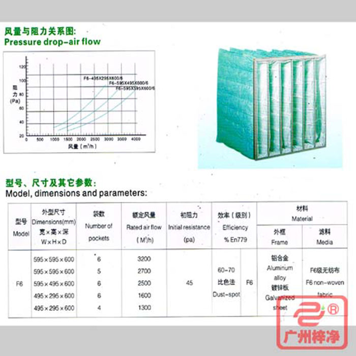 F6級(jí)袋式中效空氣過(guò)濾器風(fēng)量與阻力、型號(hào)、尺寸等參數(shù)